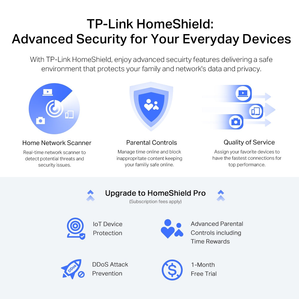 TP-LINK 1x 2.5 Gigabit WAN|LAN | 1x Gigabit WAN|LAN | 3x Gigabit LAN | Wi-Fi 6 | 802.11ax 2.4|5 GHz | Dual-Band | WPA | 272.5 x 147.2 x 49.2 mm (ARCHER AX72 PRO)