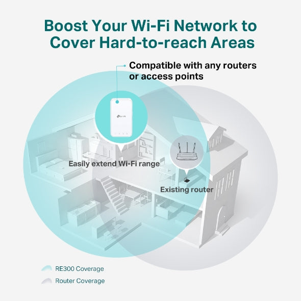 TP-LINK 2.4-5 GHz | 300-867 Mbps | 17 dBm | OneMesh | WPS | 100-240V | 50|60Hz | 124 x 69 x 52 mm (RE300)