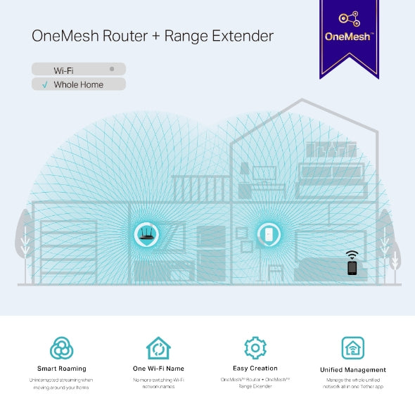 TP-LINK 2.4-5 GHz | 300-867 Mbps | 17 dBm | OneMesh | WPS | 100-240V | 50|60Hz | 124 x 69 x 52 mm (RE300)