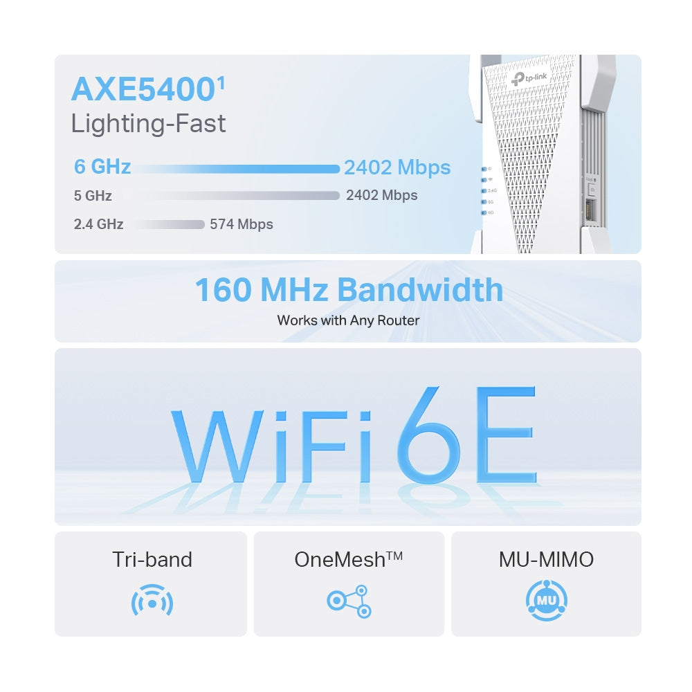 TP-LINK 23W | 100-240V~50|60Hz | 1 Gigabit Ethernet Port | 2.4GHz and 5GHz and 6GHz | White (RE815XE)