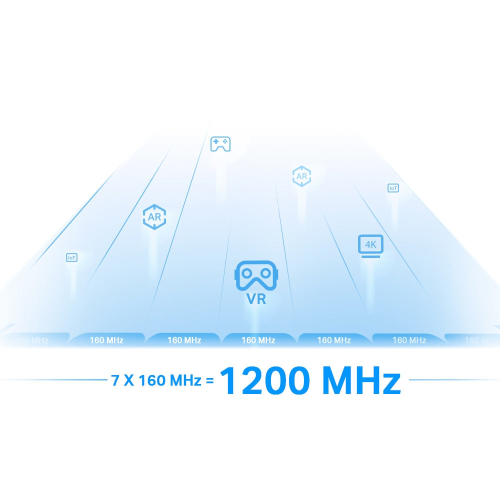 TP-LINK 23W | 100-240V~50|60Hz | 1 Gigabit Ethernet Port | 2.4GHz and 5GHz and 6GHz | White (RE815XE)