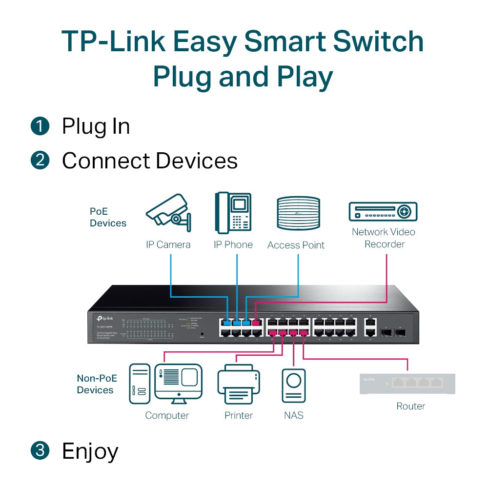 TP-LINK 26 x 10|100|1000 Mbps RJ45 Ports | 2 x Gigabit SFP Ports | 2 x PoE+ | 440 × 220 × 44 mm (TL-SG1428PE)