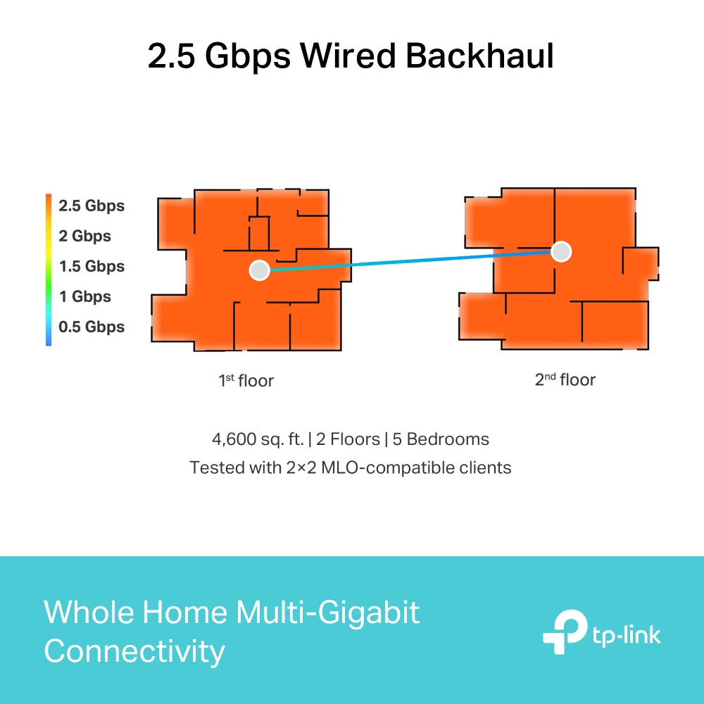 TP-LINK 3-pack | Wi-Fi 7 | 4x RJ-45 | USB 3.0 | WPA3 | QoS | Voice control (DECO BE65(3-PACK))