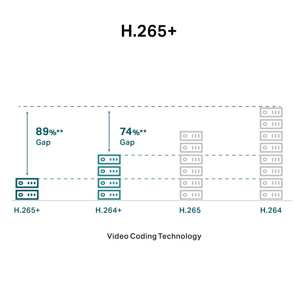 TP-LINK 4MP (2560 × 1440) | 1|3” Progressive Scan CMOS | 2.8 mm | F1.6 | IR Cut Filter | IP67 | IK10 (VIGI C240(2.8MM))