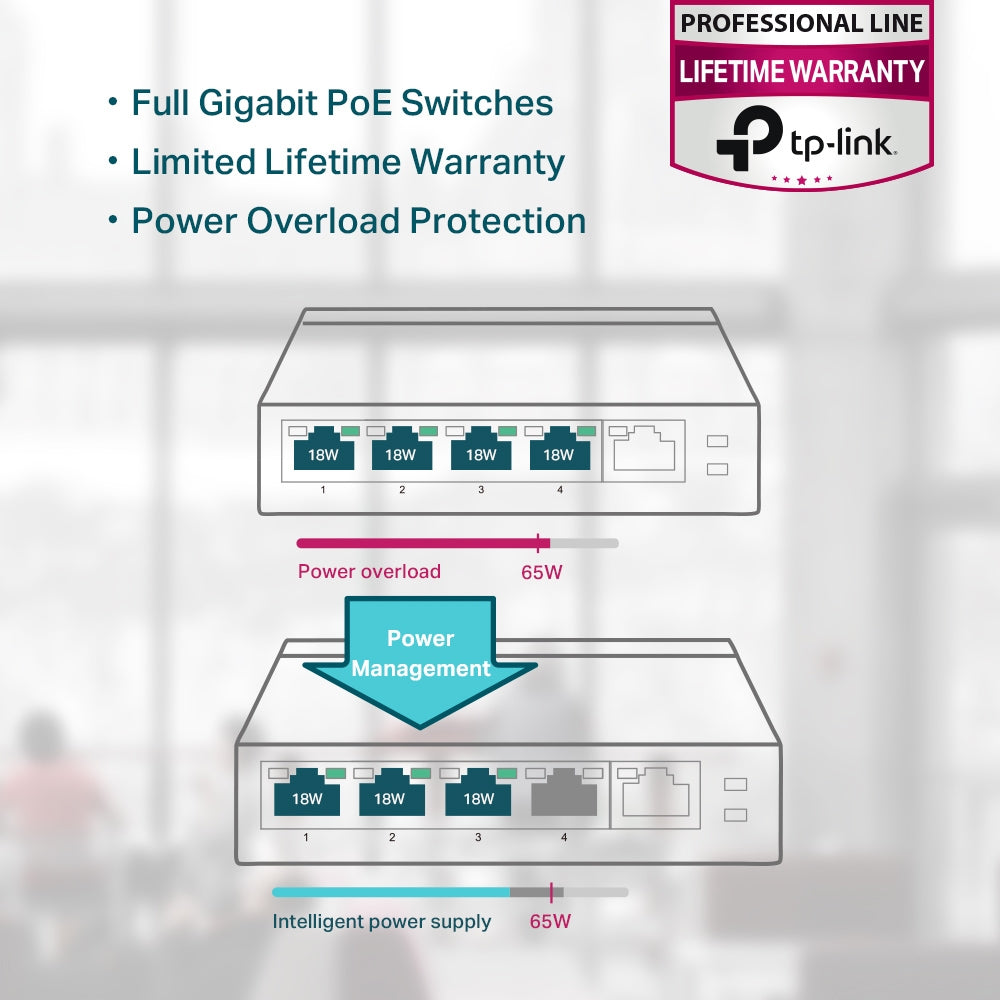 TP-LINK 5 10|100|1000Mbps RJ45 Ports (TL-SG1005P)
