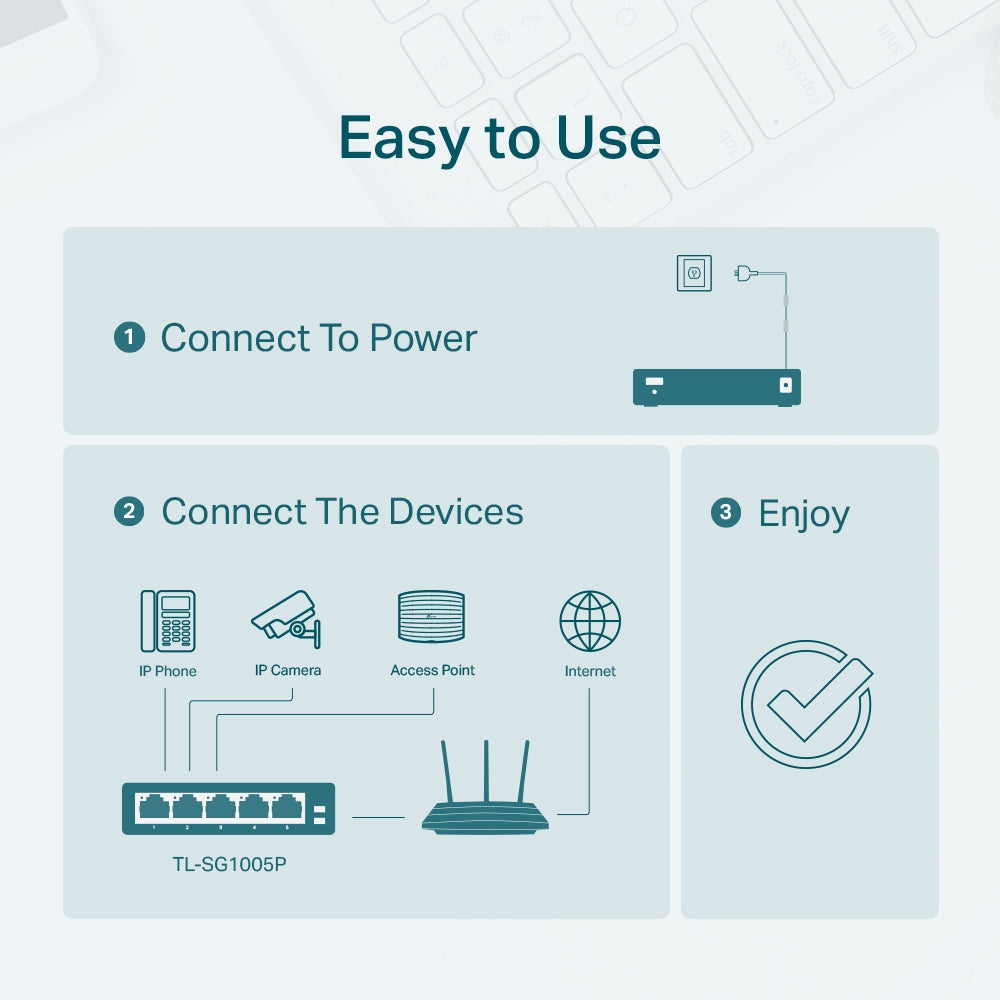 TP-LINK 5 10|100|1000Mbps RJ45 Ports (TL-SG1005P)