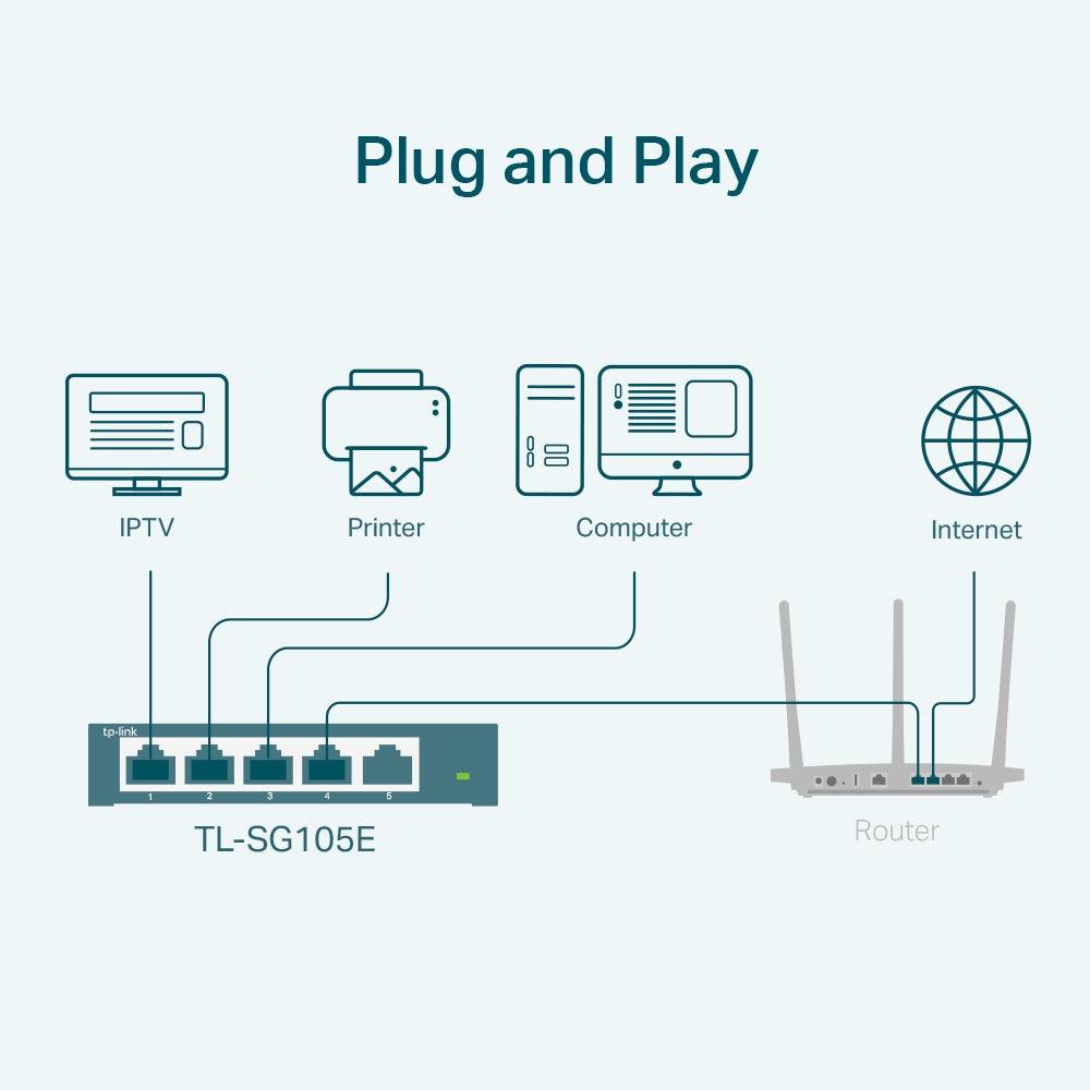 TP-LINK 5-Port Gigabit Easy Smart Switch (TL-SG105E)