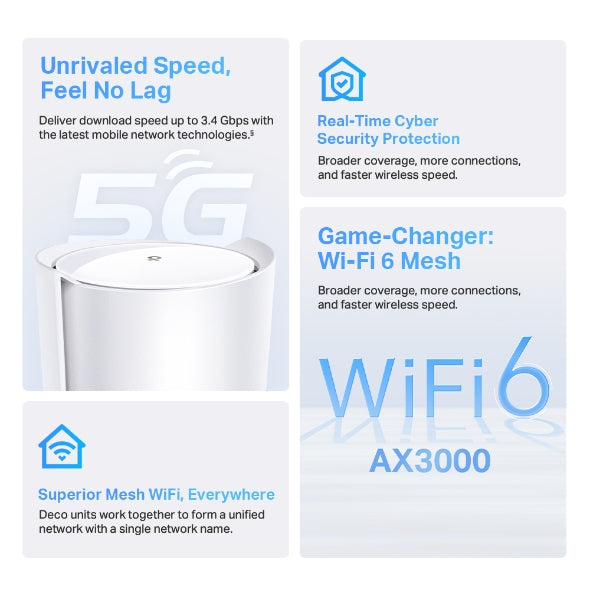 TP-LINK 5G AX3000 Whole Home Mesh WiFi 6 Gateway (Availability based on regions) (DECO X50-5G(1-PACK))