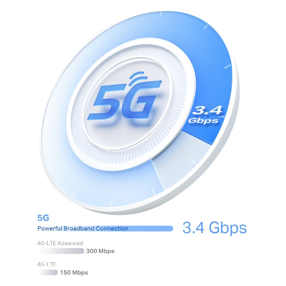 TP-LINK 5G AX3000 Whole Home Mesh WiFi 6 Gateway (Availability based on regions) (DECO X50-5G(1-PACK))