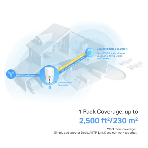 TP-LINK 5G AX3000 Whole Home Mesh WiFi 6 Gateway (Availability based on regions) (DECO X50-5G(1-PACK))