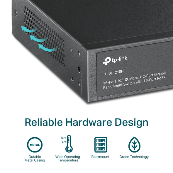 TP-LINK 7.2 Gbps | 5.36 Mpps | 16x 10|100 Mbps RJ-45 | 2x 1G RJ-45 | 1x Combo SFP | 440x180x44 mm (TL-SL1218P)