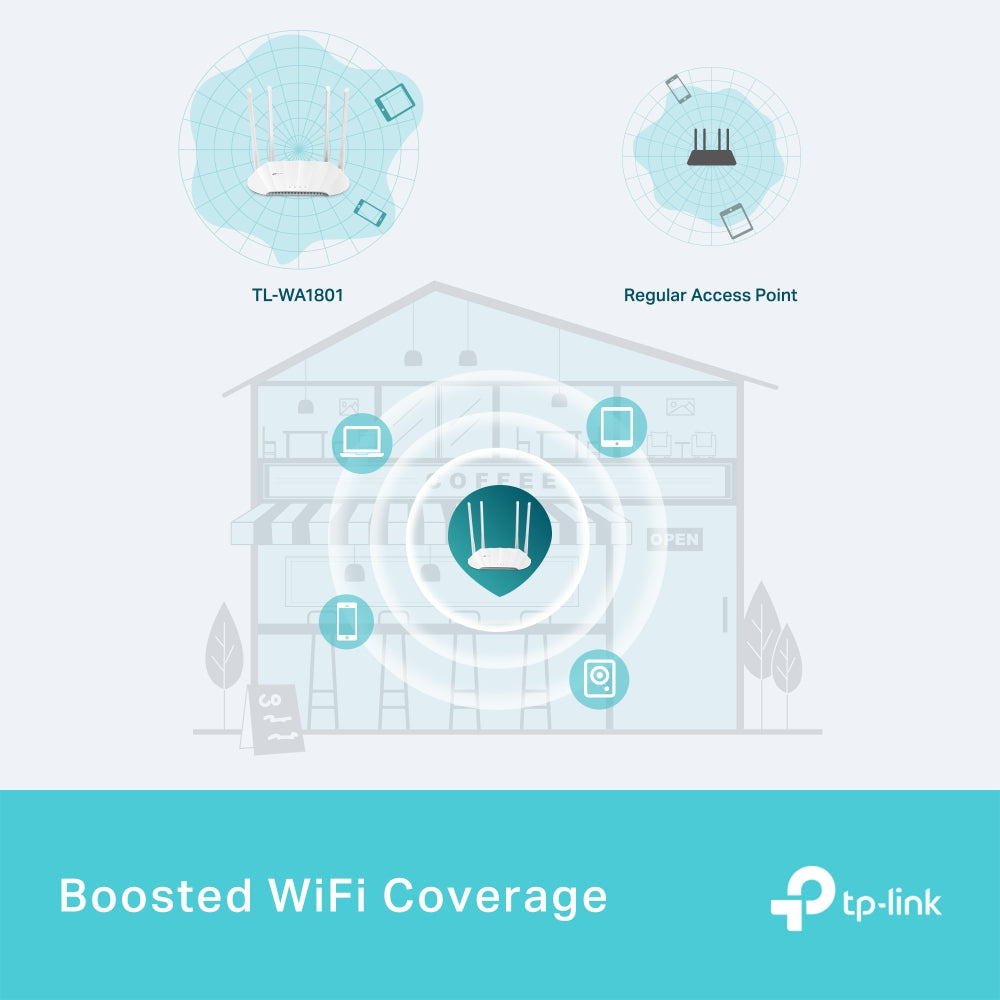 TP-LINK AX1800 Gigabit Wi-Fi 6 Access Point (TL-WA1801)