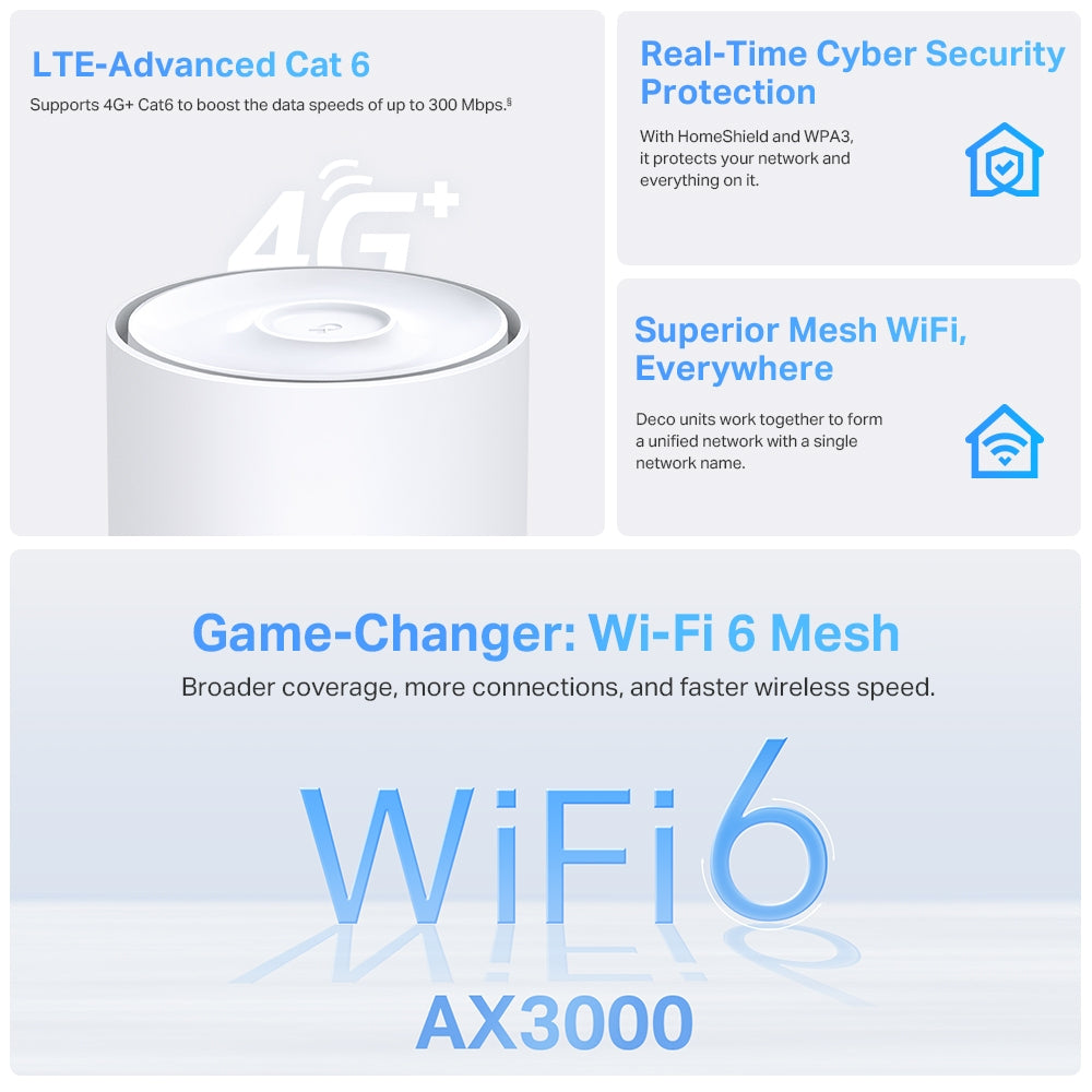 TP-LINK AX3000 | Wi-Fi 6 | 2.4 | 5 GHz | 1.7 GHz Quad-Core CPU | 3 x Gigabit Ports | 3G|4G | 105 × 105 × 167 mm (DECO X50-4G(1-PACK))