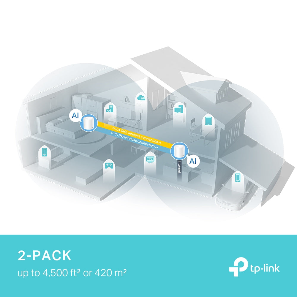 TP-LINK AX3000 Whole Home Mesh Wi-Fi 6 Unit (DECO X50 PRO(2-PACK))