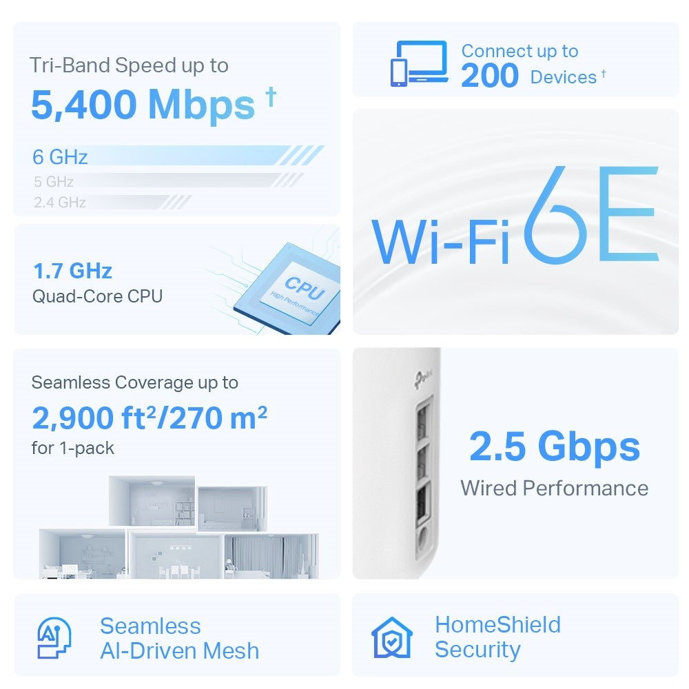 TP-LINK AXE5400 | Wi-Fi 6E | Tri-Band 6|5|2.4 GHz | 1.7 GHz Quad-Core CPU | 105 x 105 x 169 mm | 1-pack (DECO XE75 PRO(1-PACK))