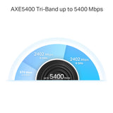TP-LINK AXE5400 | Wi-Fi 6E | Tri-Band 6|5|2.4 GHz | 1.7 GHz Quad-Core CPU | 105 x 105 x 169 mm | 1-pack (DECO XE75 PRO(1-PACK))