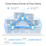 TP-LINK AXE5400 | Wi-Fi 6E | Tri-Band 6|5|2.4 GHz | 1.7 GHz Quad-Core CPU | 105 x 105 x 169 mm | 1-pack (DECO XE75 PRO(1-PACK))