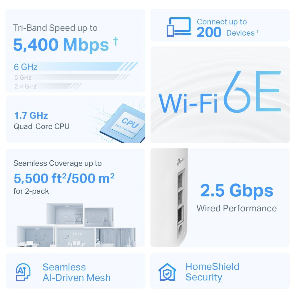 TP-LINK AXE5400 | Wi-Fi 6E | Tri-Band 6|5|2.4 GHz | 1.7 GHz Quad-Core CPU | 105 x 105 x 169 mm | 2-pack (DECO XE75 PRO(2-PACK))