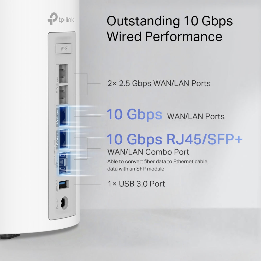 TP-LINK BE19000 | Tri-Band 2.4|5|6GHz | 4×4 MU-MIMO | 1x 10 Gbps | 1x 10 Gbps SFP+|RJ45 Combo | 2x 2.5 Gbps | USB 3.0 | 128x128x236 mm | 1-pack (DECO BE85(1-PACK))