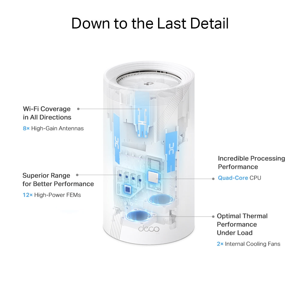 TP-LINK BE19000 | Tri-Band 2.4|5|6GHz | 4×4 MU-MIMO | 1x 10 Gbps | 1x 10 Gbps SFP+|RJ45 Combo | 2x 2.5 Gbps | USB 3.0 | 128x128x236 mm | 1-pack (DECO BE85(1-PACK))