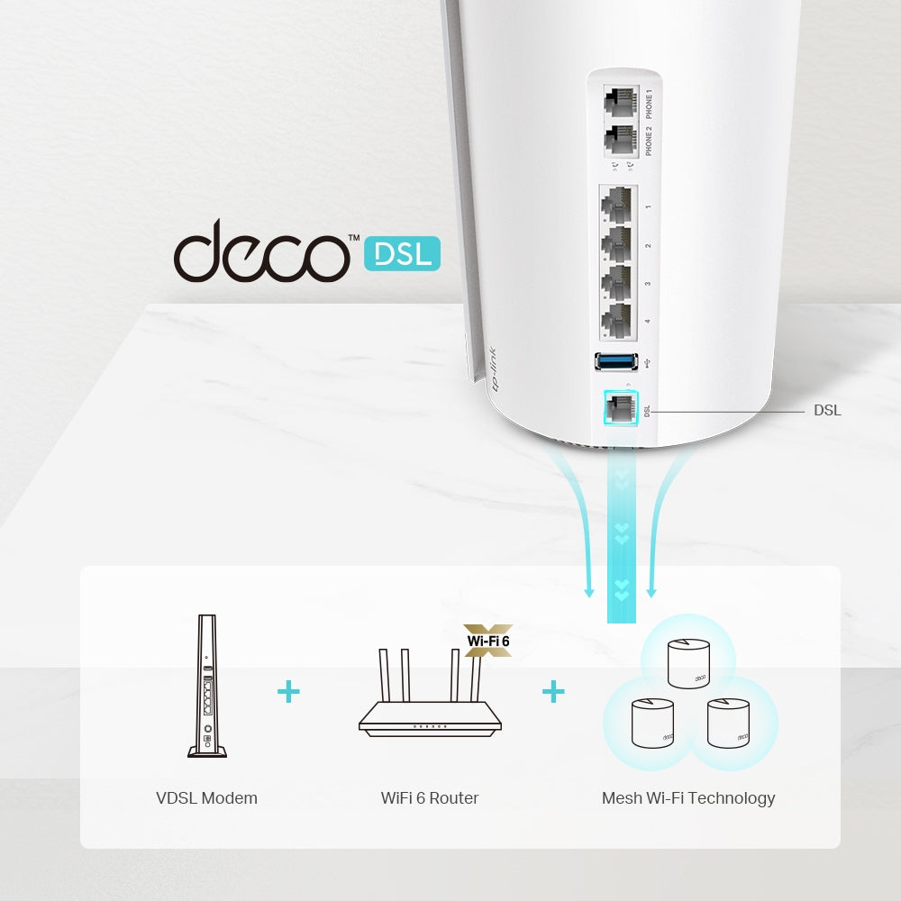 TP-LINK Deco X73-DSL(3-Pack) modem (DECO X73-DSL(3-PACK))