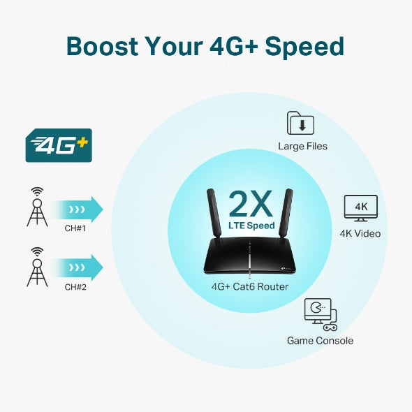 TP-LINK $G | Cat6 | AC1200 | 300Mbps | 12VDC | LTE | 5GHz (ARCHER MR600)