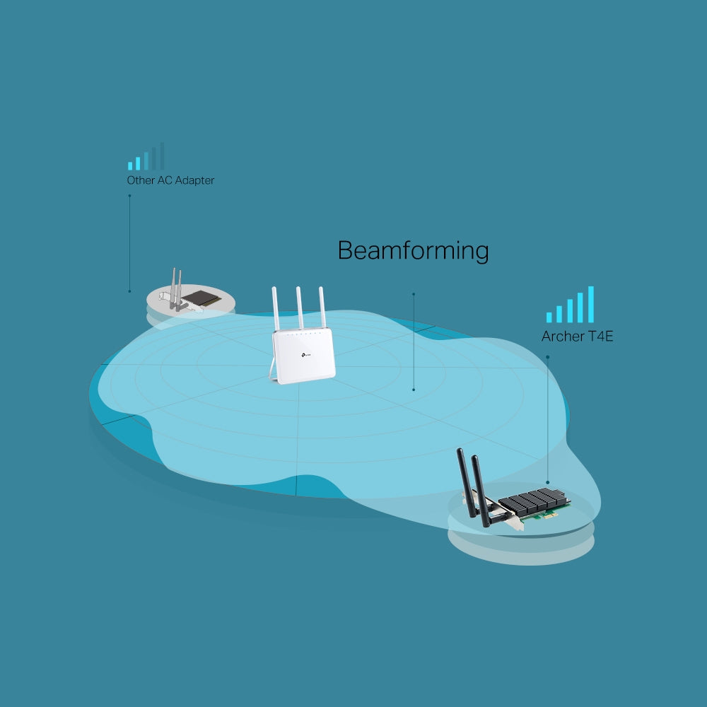 TP-LINK Dual Band | PCI Express | 2.4|5 GHz | 300|1200 Mbps | 2×2 MIMO | EEE 802.11ac (ARCHER T4E)