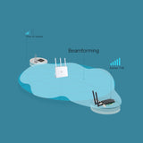 TP-LINK Dual Band | PCI Express | 2.4|5 GHz | 300|1200 Mbps | 2×2 MIMO | EEE 802.11ac (ARCHER T4E)