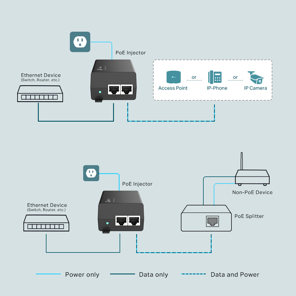 TP-LINK PoE+ Injector | Catx | 100m | 30w (TL-POE160S)