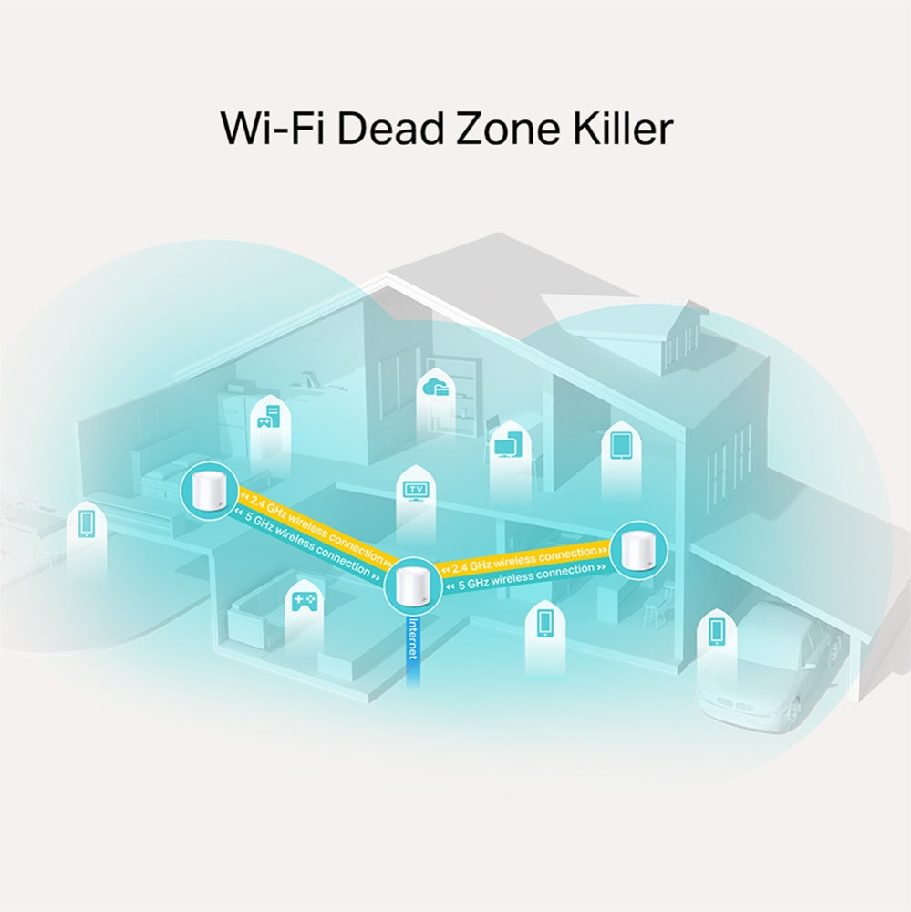 TP-LINK Qualcomm 1 GHz Quad-core | 2 LAN|WAN Gigabit Ethernet | 1201 Mbps (5 GHz) | 574 Mbps (2.4 GHz) | D110 mm × 114 mm | 3-pack (DECO X20(3-PACK))
