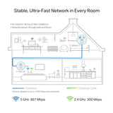 TP-LINK TL-WPA8631P KIT PowerLine network adapter 300 Mbit|s Ethernet LAN Wi-Fi White 2 pc(s) (TL-WPA8631P KIT)