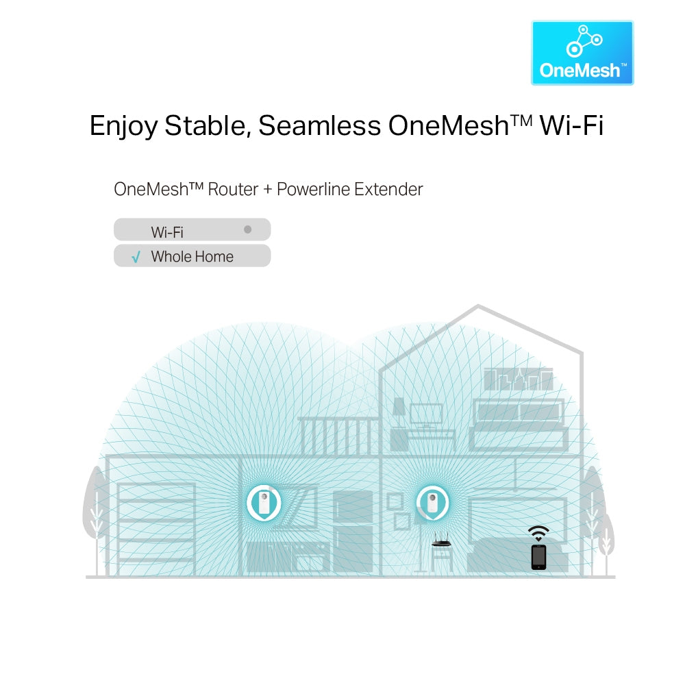 TP-LINK TL-WPA8631P KIT PowerLine network adapter 300 Mbit|s Ethernet LAN Wi-Fi White 2 pc(s) (TL-WPA8631P KIT)