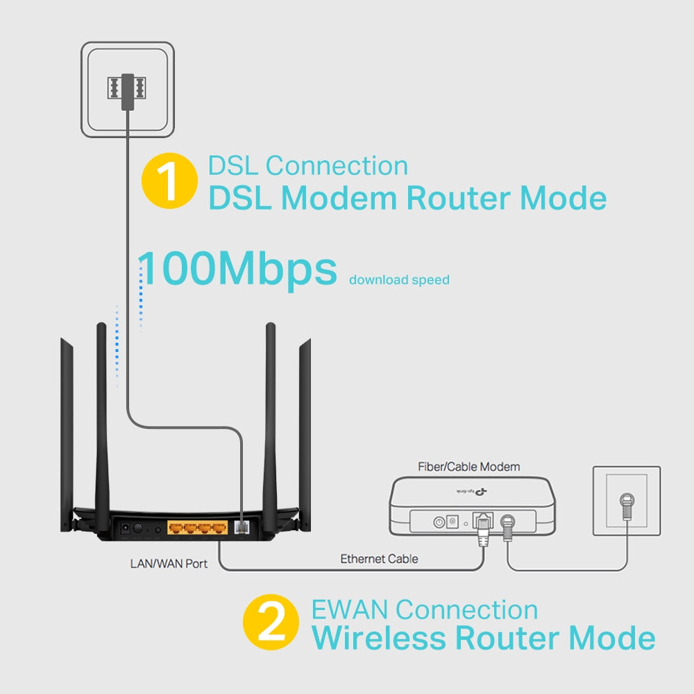 TP-LINK WLAN 802.11 a|b|g|n|ac | Fast Ethernet | RJ45|RJ11 | 12V | 2.4|5GHz (ARCHER VR300)